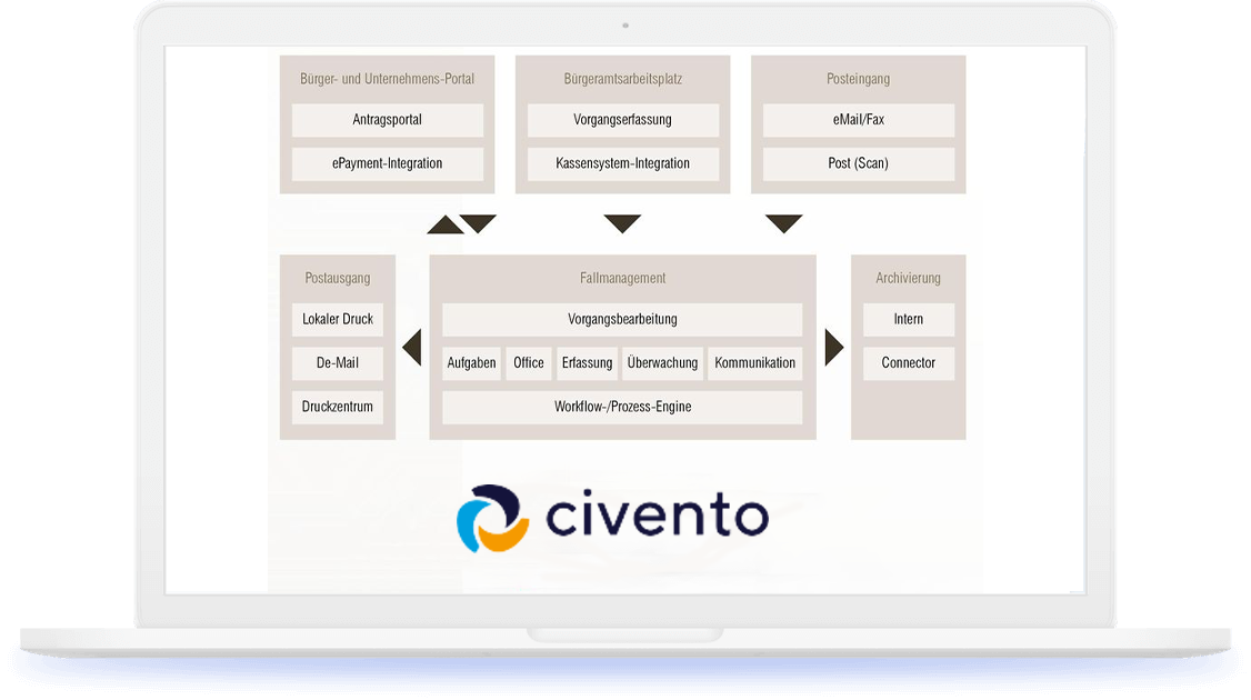 civento Software